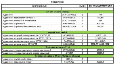 взаимозаменяемость подшипников.jpg (129.72 КБ) 11854 просмотра взаимозаменяемость подшипников.jpg