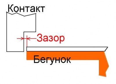 begunok.jpg